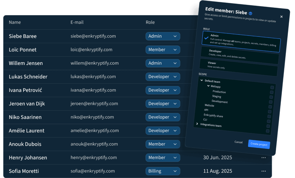 One leaked secret away from disaster.